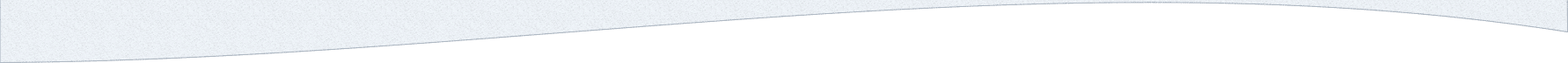 bottom border